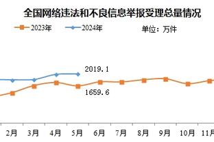 克洛普谈安菲尔德新看台竣工：非常激动，等不及要体验它了